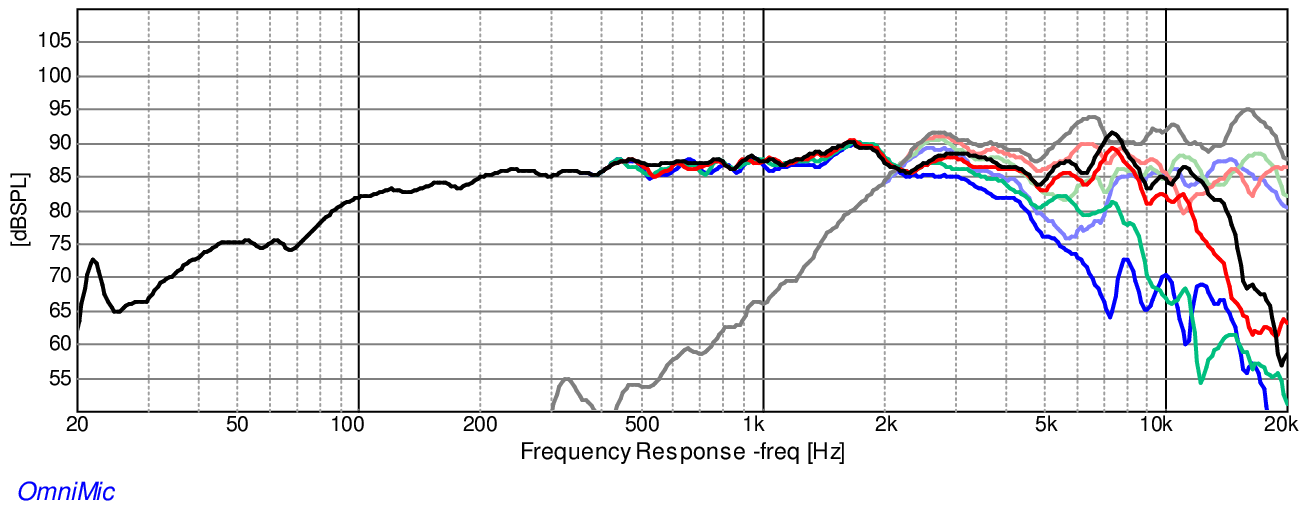 Official frequency response of the CX120-8.