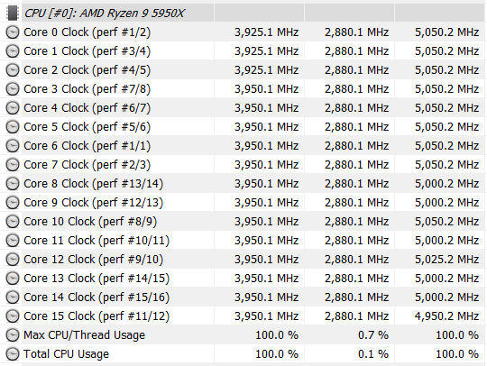 5950X_5050MHz_boost.png