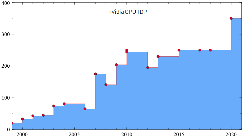 gpu_tdp.png