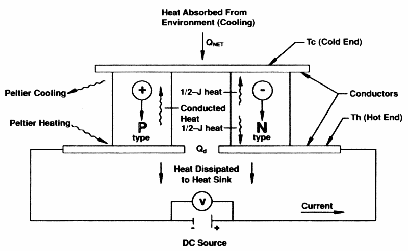 Theory of operation