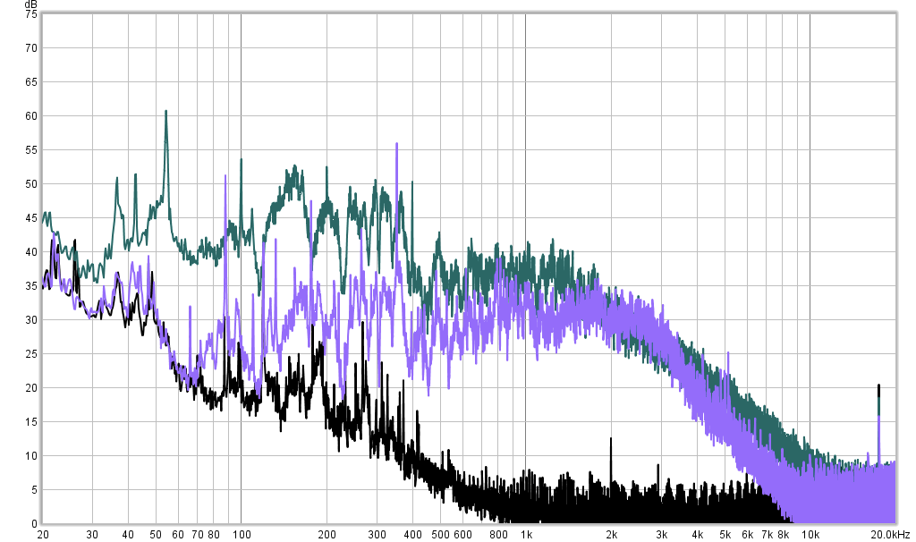 Once again the same as the last chart, but even higher noise.