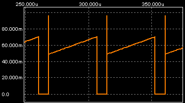 Graph of MOSFET current versus time
