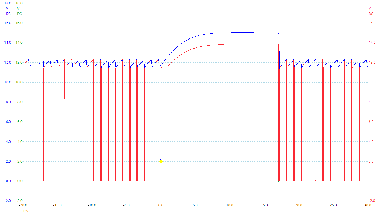 Oscilloscope screenshot. The input voltage is visibly sawtooth in shape, then it rises and becomes flat, then goes back to a sawtooth.